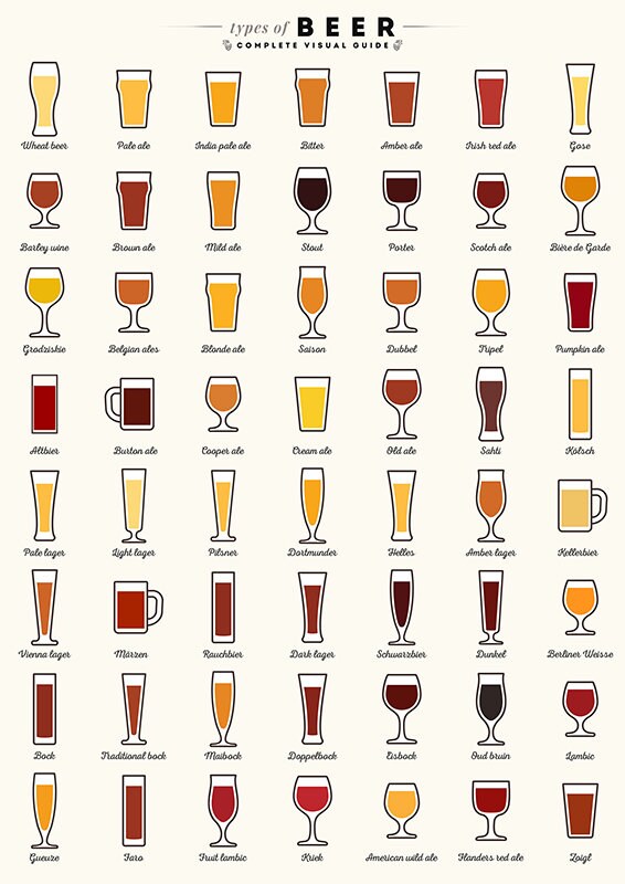 Types of Beer - Art Print - Beer Gifts - Beer Styles - Beer Poster ...