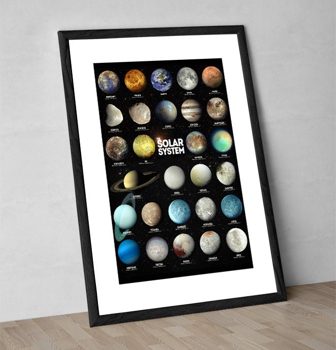 Solar System Wall Art - Planets Print - Space Poster - the Solar System ...