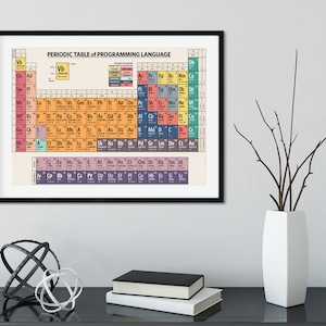 Periodic Table of Programming Language - Art Print - Programming Poster ...