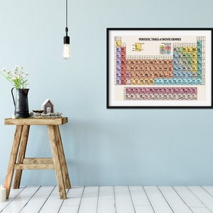 May include: A framed print of a periodic table of movie genres. The table is in a black frame and is hanging on a light blue wall. The table is filled with colorful squares, each representing a different movie genre. The squares are arranged in a grid pattern, and each square contains the name of a movie genre, such as "Action", "Comedy", "Drama", and "Horror".
