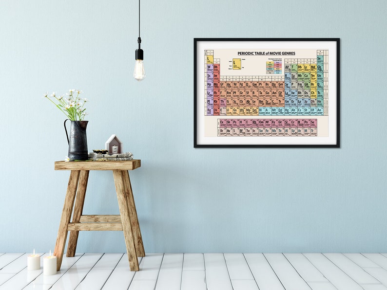 May include: A framed print of a periodic table of movie genres. The table is in a black frame and is hanging on a light blue wall. The table is filled with colorful squares, each representing a different movie genre. The squares are arranged in a grid pattern, and each square contains the name of a movie genre, such as "Action", "Comedy", "Drama", and "Horror".