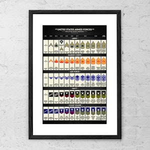 May include: A black and white chart showing the enlisted rank insignia for the United States Armed Forces. The chart includes the Army, Marine Corps, Air Force, Navy, and Coast Guard. Each branch has a separate section with the rank insignia displayed in order from lowest to highest.