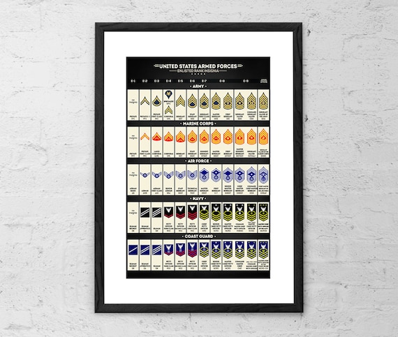 United States Armed Forces Enlisted Rank Insignia - Art Print - US Army Poster - US Military Gifts - Man Cave Decor - Patriotic Wall Art