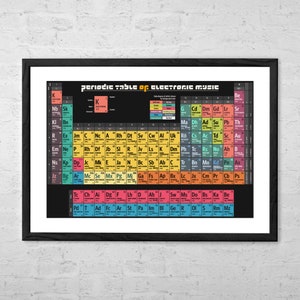 Periodic Table of Electronic Music - Fine Art Print - Mixing & Mastering - Electronic Music Poster - Music Production Wall Art - Dj Gift