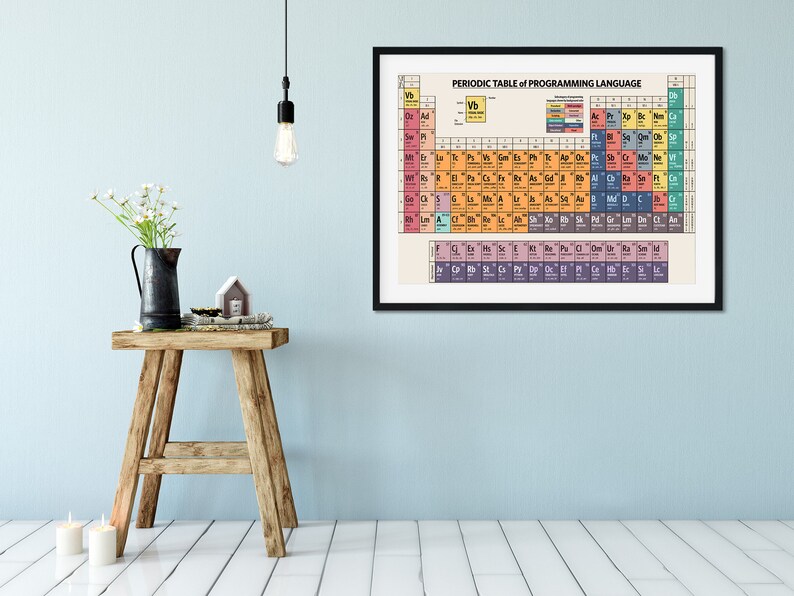 Periodic Table of Programming Language Art Print - Etsy