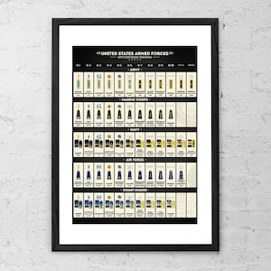 May include: A chart showing the officer rank insignia for the United States Armed Forces. The chart includes the Army, Marine Corps, Navy, Air Force, and Coast Guard. Each branch is represented by a column of rank insignia, with the rank names listed below each insignia.