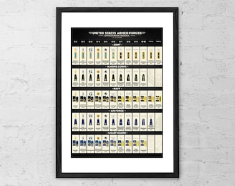 United States Armed Forces Officer Rank Insignia Art Print US Army Poster Military Gift Man Cave Decor Patriotic Wall Art Marines Navy Print
