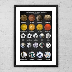 The Evolution of the World Cup Ball - Soccer Gifts - World Cup - World Cup Balls - Soccer Poster - Soccer Prints - Sports Decor - Soccer Art
