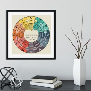 Circle of Fifths Art Print Music Theory Poster Chord Reference Chart Song Key Diagram Music Gift Music Education Art Music Theory Wall Art image 7