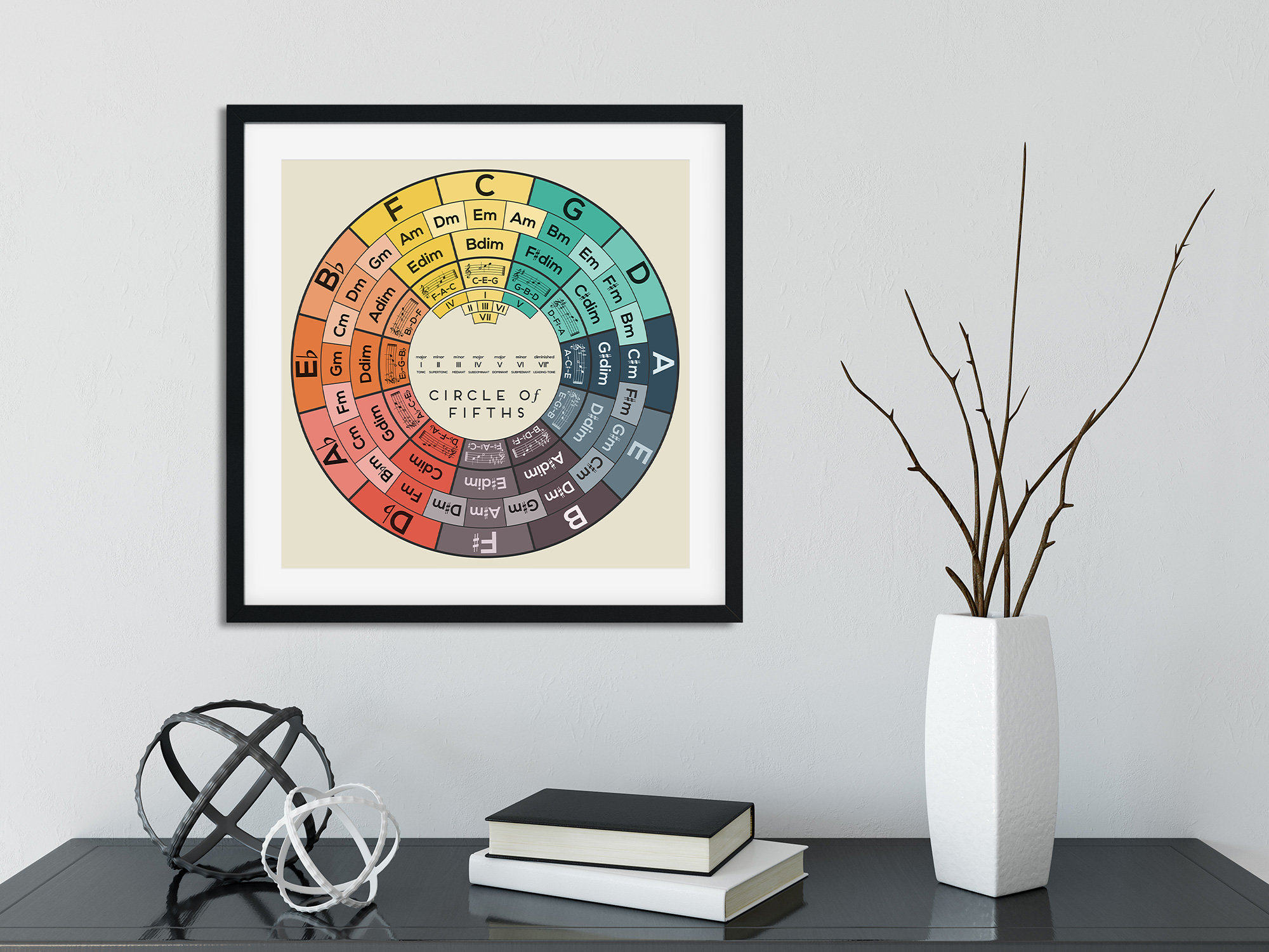 Circle of Fifths Art Print Music Theory Poster Chord Reference Chart ...