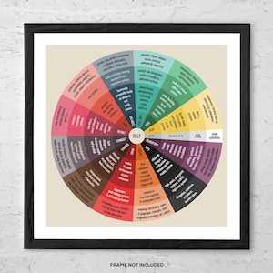 La Rueda de las Motivaciones – Lámina artística – Cuadro de psicología a todo color / Impresión para crecimiento personal, terapia, asesoramiento y arte mural / Póster de herramientas de marketing