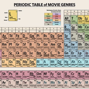 May include: A periodic table of movie genres, with each element representing a different genre. The table is color-coded by sub-category, with each element labeled with a movie title and director. The table is a fun and informative way to explore the world of cinema.