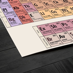 May include: A colorful chart with a periodic table-like layout featuring movie titles and directors. The chart is divided into categories, including "Horror", "Science Fiction", and "Action".