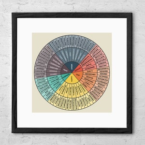 Impresión artística de la Rueda de las Emociones, gráfico de la Rueda de los Sentimientos, póster de terapia, póster de consejería DBT, póster de terapia CBT, pósteres de salud mental, regalo para terapeuta