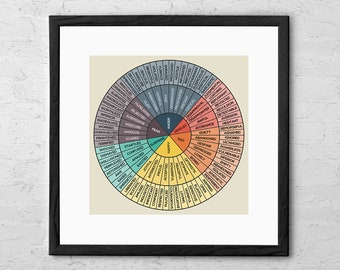 Rad der Emotionen Art Print Gefühle Rad Diagramm Therapie Poster DBT Beratung Poster CBT Therapie Psychische Gesundheit Poster Geschenk für Therapeuten