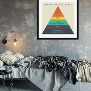 Maslow's Hierarchy of Needs Art Print Human Developmental Psychology ...
