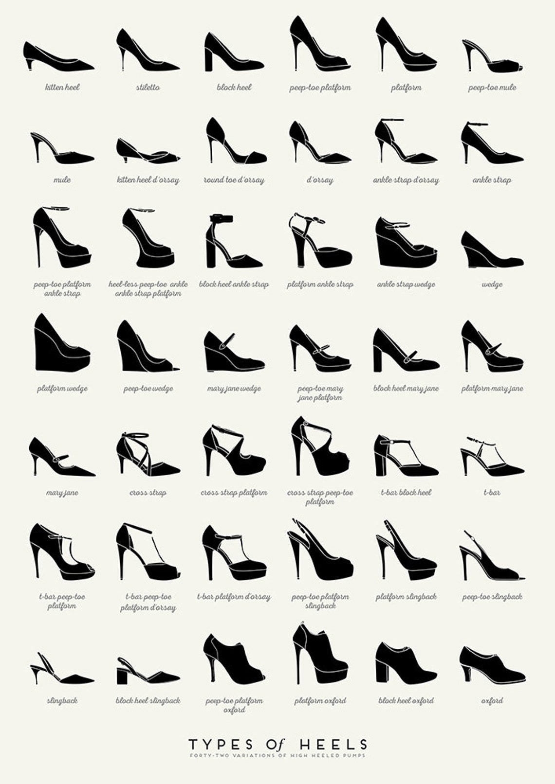 Types of Heels Art Print High Heels Art Fashion Wall Art | Etsy