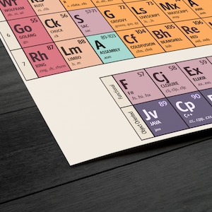 Periodic Table of Programming Language - Art Print - Programming Poster ...