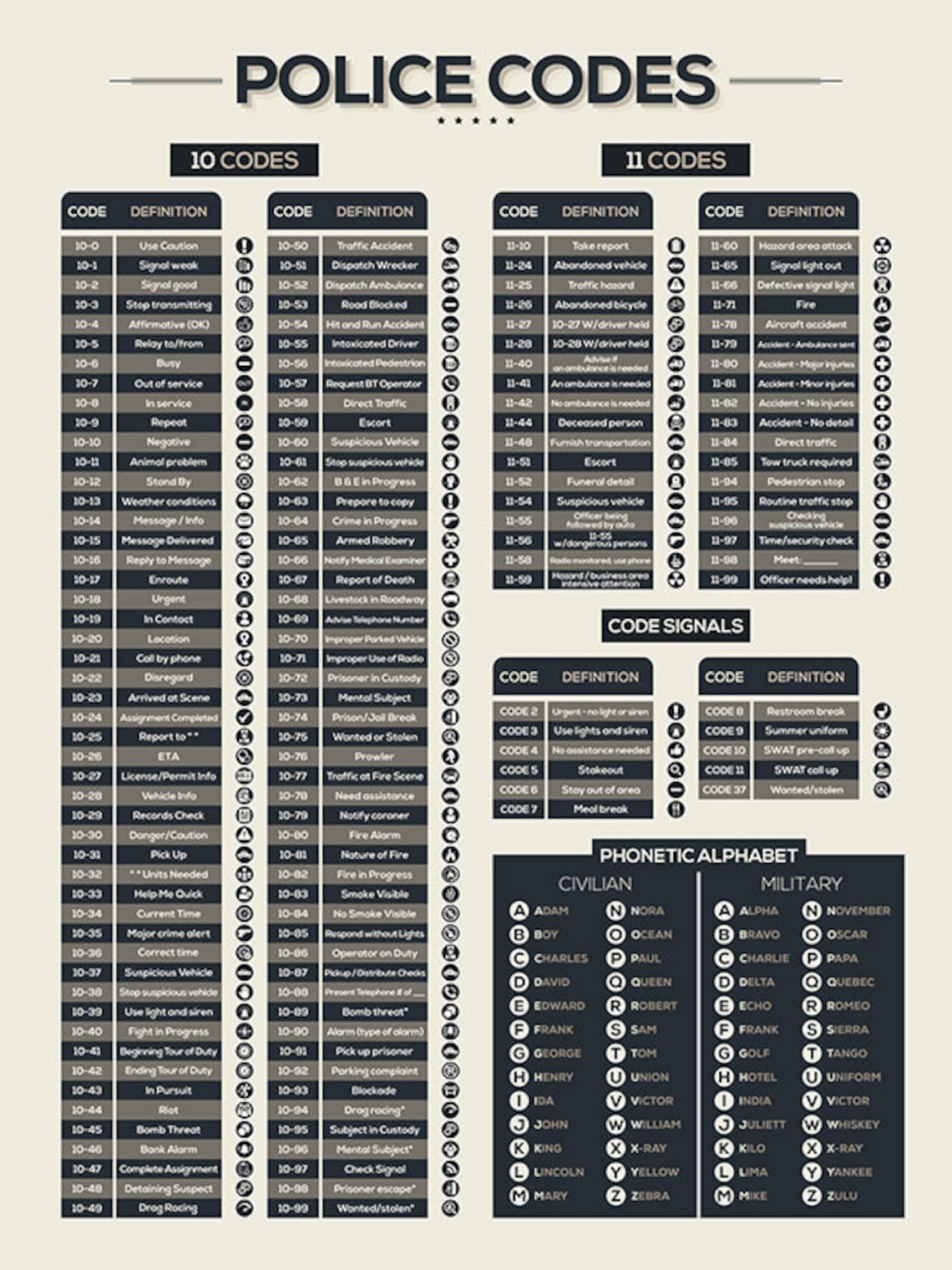 Police Codes - Art Print - Police Radio Codes Poster - Police Codes ...