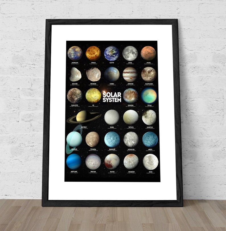 Solar System Wall Art - Planets Print - Space Poster - the Solar System ...
