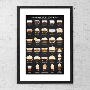 May include: A black and white infographic poster with the title "Types of Coffee Drinks" and illustrations of 28 different coffee drinks with their names listed below each illustration.
