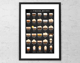 May include: A black and white infographic poster with the title "Types of Coffee Drinks" and illustrations of 28 different coffee drinks with their names listed below each illustration.