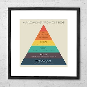 May include: A colorful illustration of Maslow's Hierarchy of Needs, a pyramid with five levels: Physiological, Safety, Social, Esteem, and Self-Actualization. Each level is labeled with a description of the needs it represents.