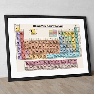 May include: A colorful periodic table poster with the title "Periodic Table of Movie Genres". The poster is designed to look like a periodic table of elements, with each square representing a different movie genre. The genres are listed in alphabetical order, with their corresponding symbols and atomic numbers.