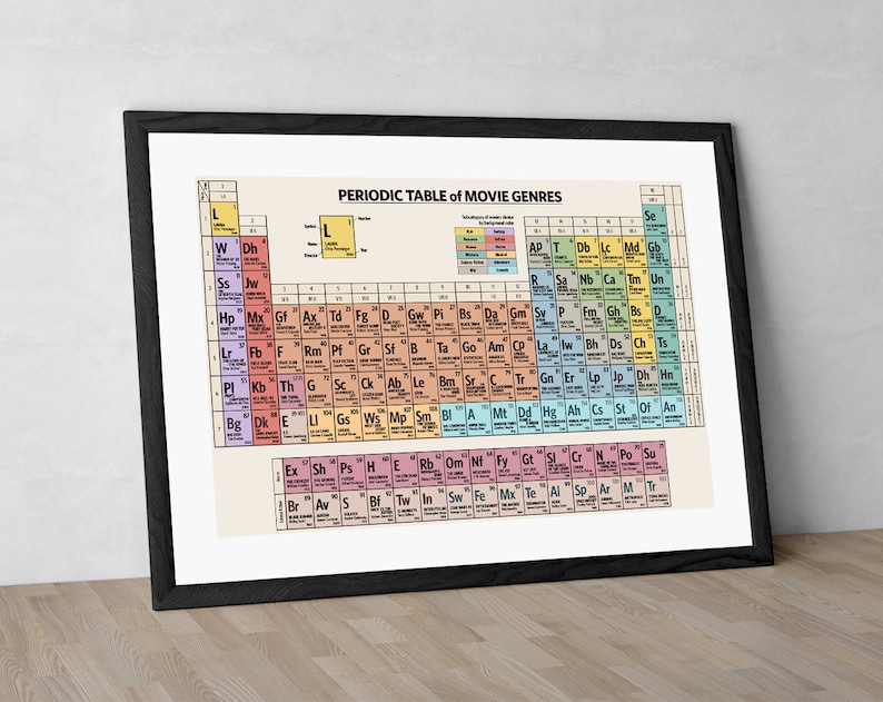 May include: A colorful periodic table poster with the title "Periodic Table of Movie Genres". The poster is designed to look like a periodic table of elements, with each square representing a different movie genre. The genres are listed in alphabetical order, with their corresponding symbols and atomic numbers.