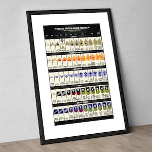 May include: A black and white chart showing the rank insignia for the United States Armed Forces. The chart includes the Army, Marine Corps, Air Force, Navy, and Coast Guard.