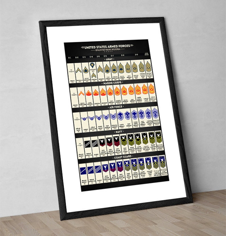 May include: A black and white chart showing the rank insignia for the United States Armed Forces. The chart includes the Army, Marine Corps, Air Force, Navy, and Coast Guard.