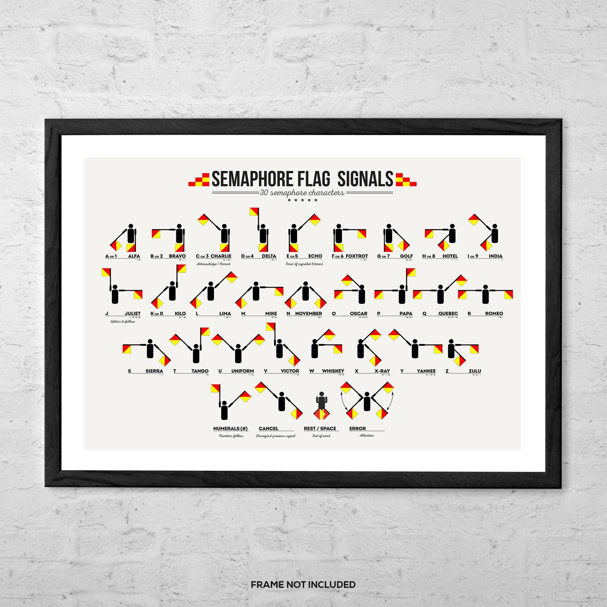 Semaphore Flag Signals – Nautical Signal Flag Poster – Maritime