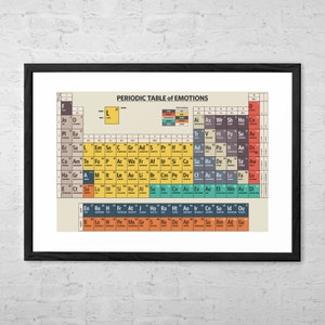 Periodiek systeem van emoties Art Print gevoel grafiek therapie poster DBT counseling poster CBT therapie geestelijke gezondheid posters cadeau voor therapeut
