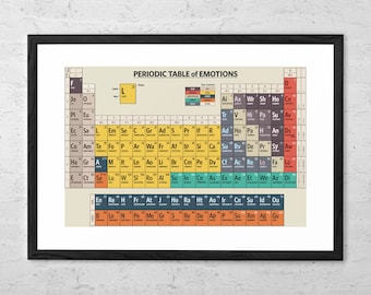 Tabla periódica de emociones Impresión de arte Gráfico de sentimientos Terapia Cartel DBT Consejería Cartel Terapia CBT Carteles de salud mental Regalo para terapeuta