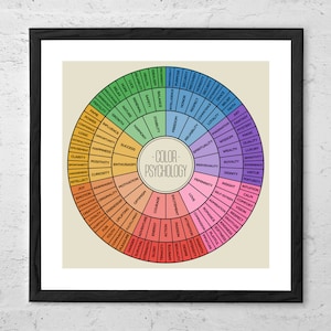 Impresión artística de psicología del color, rueda de sentimientos, póster de carta de colores, póster de terapia DBT, póster de terapia CBT, pósteres de salud mental, regalo para terapeuta