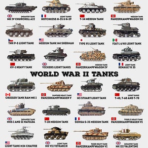 May include: A chart of World War II tanks from different countries, including the United States, Great Britain, Germany, France, Italy, Japan, Russia, and China. Each tank is labeled with its name and country of origin. The chart is titled "World War II Tanks."