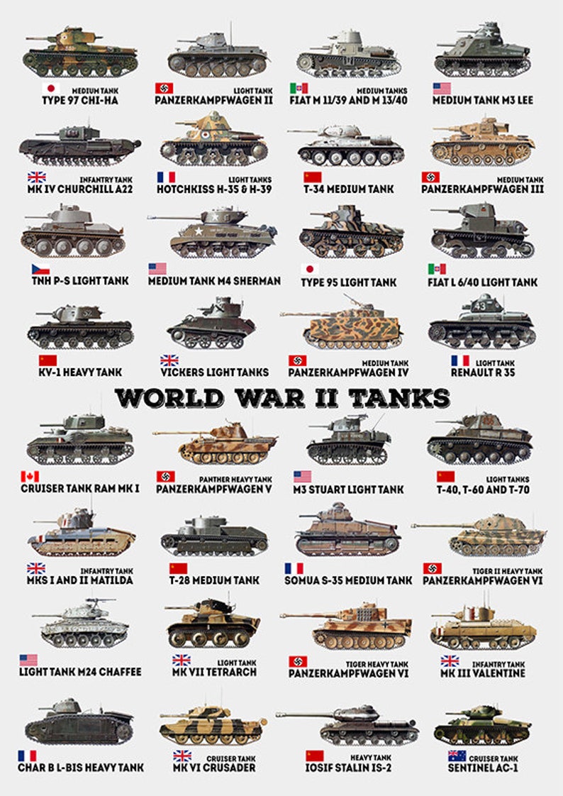 May include: A chart of World War II tanks from different countries, including the United States, Great Britain, Germany, France, Italy, Japan, Russia, and China. Each tank is labeled with its name and country of origin. The chart is titled "World War II Tanks."