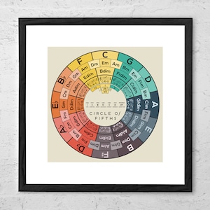 Impresión artística del Círculo de Quintas, póster de teoría musical, tabla de referencia de acordes, diagrama de clave de canción, regalo musical, arte educativo musical, arte mural de teoría musical