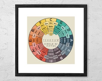 Kwintencirkel Art Print muziektheorie Poster akkoord referentiegrafiek lied sleuteldiagram muziek cadeau muziekonderwijs kunst muziektheorie kunst aan de muur