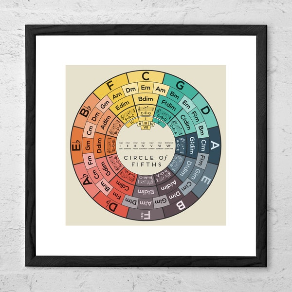 Circle of Fifths Art Print Music Theory Poster Chord Reference Chart Song Key Diagram Music Gift Music Education Art Music Theory Wall Art