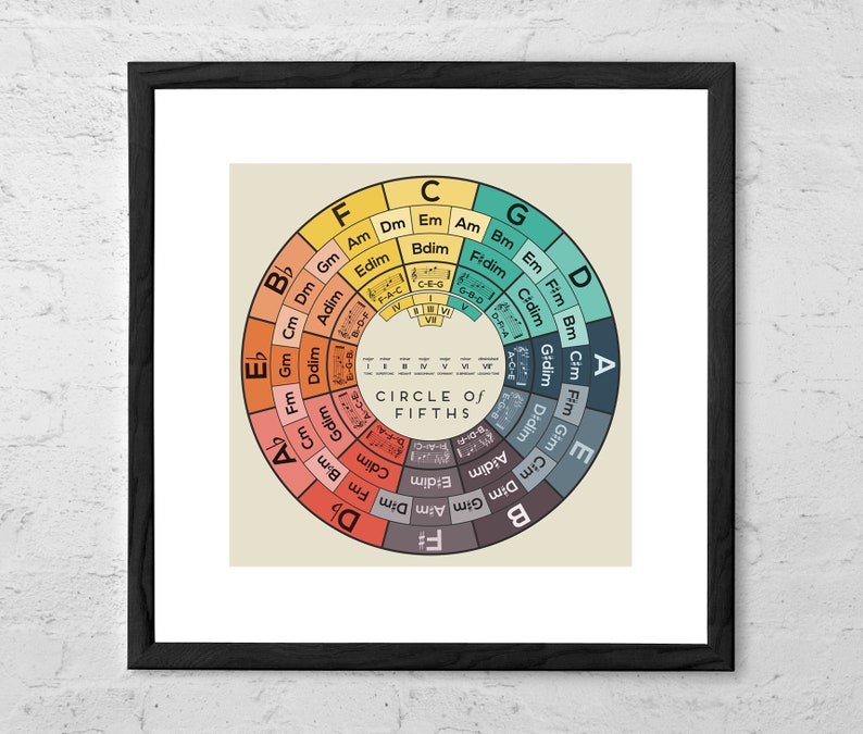 Circle of Fifths Art Print Music Theory Poster Chord Reference Chart Song Key Diagram Music Gift Music Education Art Music Theory Wall Art image 1