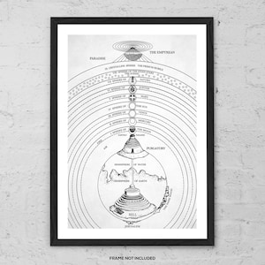 Stampa artistica del Cosmo di Dante – Poster con mappa dell'universo vintage, arte murale ispirata alla Divina Commedia, diagramma celeste, illustrazione dall'Inferno al Paradiso