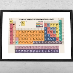Periodic Table of Programming Language - Art Print - Programming Poster ...