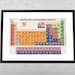 Periodic Table of Programming Language - Art Print - Programming Poster ...