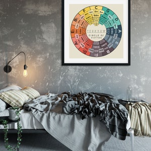 Circle of Fifths Art Print Music Theory Poster Chord Reference Chart Song Key Diagram Music Gift Music Education Art Music Theory Wall Art image 5