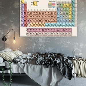 May include: A periodic table of movie genres poster with a white background and colorful squares representing different genres. The poster is hanging on a gray wall above a bed with white bedding and pillows.