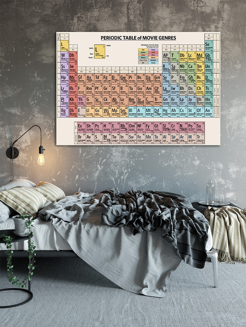 May include: A periodic table of movie genres poster with a white background and colorful squares representing different genres. The poster is hanging on a gray wall above a bed with white bedding and pillows.