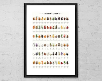 Aromas of Wine - Art Print - Alcohol Wall Art - Wine Lover Poster - Red Wine - White Wine - Bistro Decor - Wine Wall Art - Wine Gift