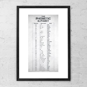 May include: A black and white printable poster with the phonetic alphabet, including the corresponding Morse code and word for each letter. The poster also includes the numbers 1 through 9 and 0.