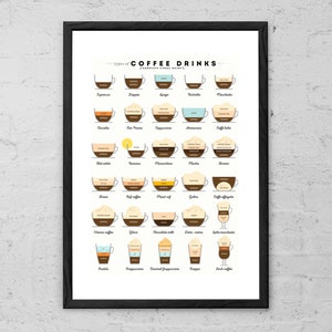Coffee Types - Art Print - Coffee Poster - Coffee Guide Print - Coffee Wall Art - Coffee Gift - Coffee Lovers Gift - Kitchen Wall Decor